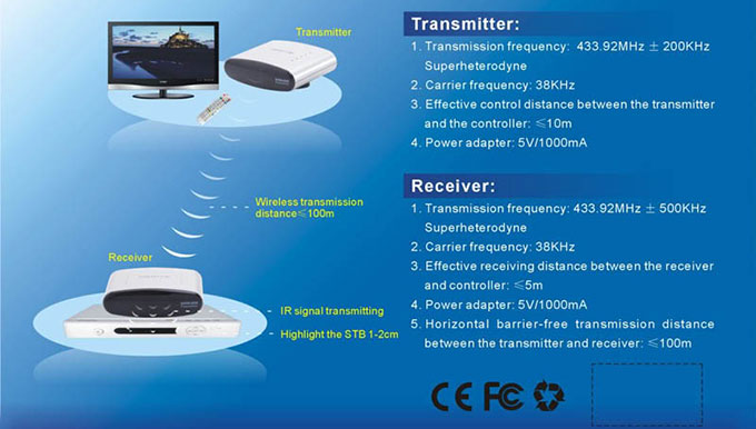 PAKITE PAT-433 drahtlose IR-Sender, IR-Fernbedienung-Extender