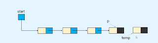 Insertion - Linked list Data structures and algorithms Insertion - Linked list Data structures and algorithms