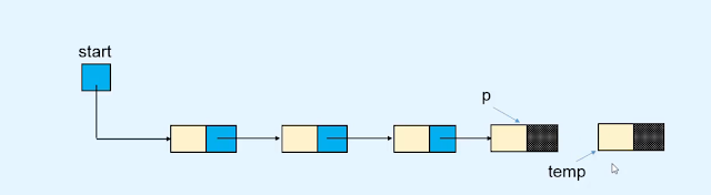 Insertion - Linked list Data structures and algorithms Insertion - Linked list Data structures and algorithms