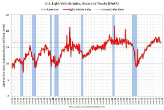 Vehicle Sales