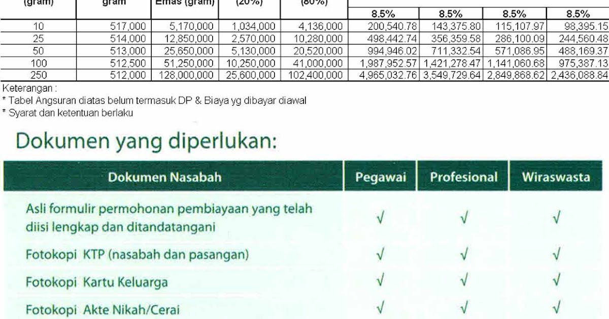 20 Simulasi Cicil Emas Bsm Info Dana Tunai 20 Simulasi Cicil Emas Bsm Info Dana Tunai