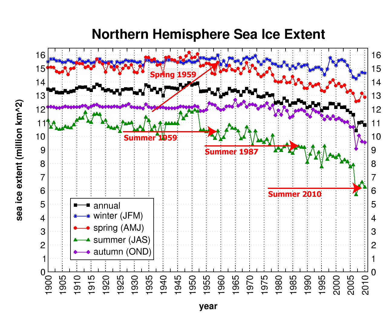 Holey Moley Arctic HotWhopper