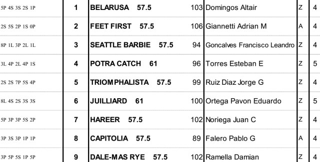 Ratificados del Clásico Ignacio e Ignacio F. Correas en Palermo Clásico Ignacio e Ignacio F. Correas Palermo