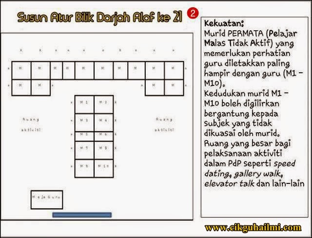 Contoh Susun atur Kelas Abad ke 21