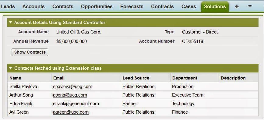 SalesForce Gurukula: Visualforce Page with Extension Examples