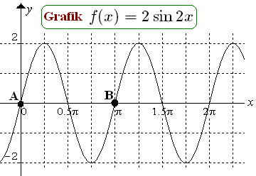 График f x sin Nilai Maksimum Fungsi Y = 2 - 3 Sin X ° Adalah : Tentukan Nilai Maksimum Dan Min