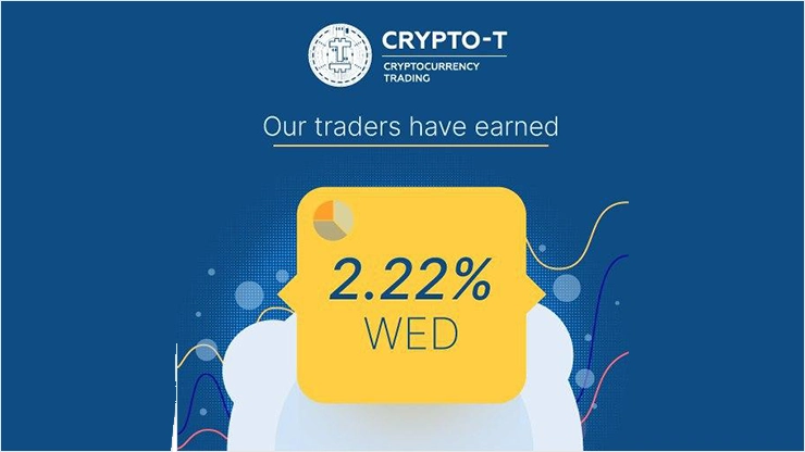 Отчет от проекта Crypto-T за среду Отчет от Crypto-T за среду