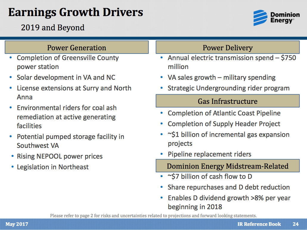 Proyecto4millones Dominion Energy Cerca de nuestro precio de compra