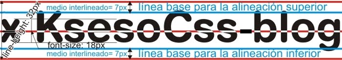 cálculo de la línea base en css para la alineación vertical