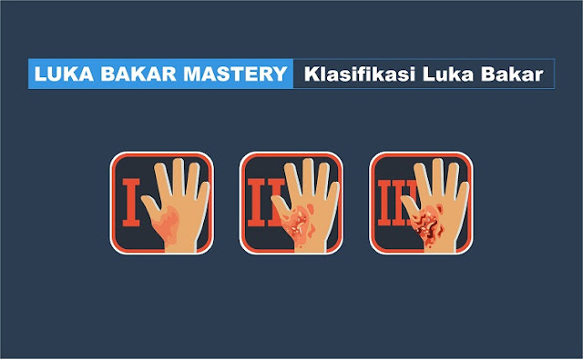 Klasifikasi Luka Bakar Luka Bakar Mastery