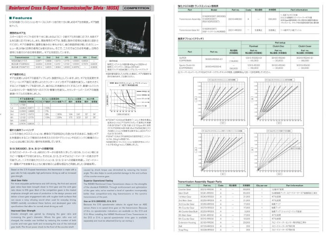 nismoフライホイール s15シルビア 6速 ニスモ／nismo