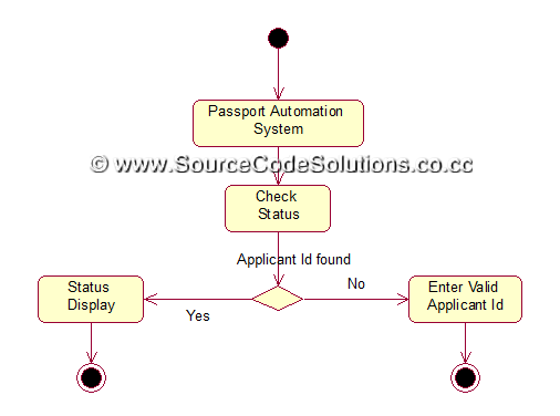 [Image: Activity-Diagram-Check-Status-for-Passpo...ftware.png]