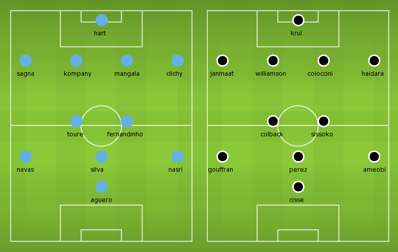 Possible Line-ups, Stats, Team News: Manchester City vs Newcastle United