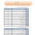 الحدود الدنيا المؤهلة للتقديم الى الجامعات والكليات الاهلية 2017-2018