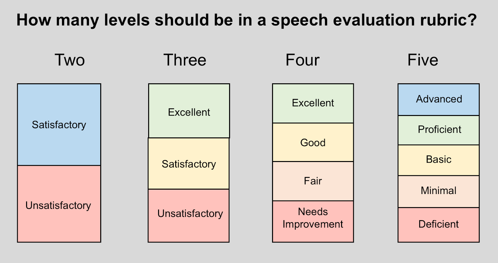 Joyful Public Speaking (from fear to joy) Speech evaluation rubrics