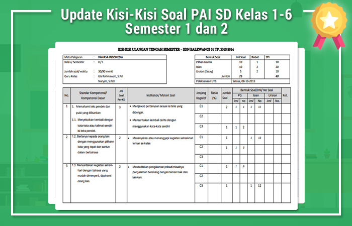 Kisi-Kisi Soal Bahasa Indonesia Kelas 2 SD Semester 1: Panduan Lengkap untuk Guru dan Orang Tua