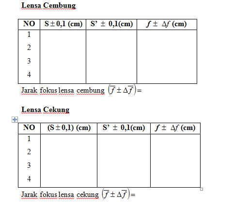 Praktikum Lensa Dan Cermin