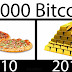 În această zi din istorie: pizza pentru 10 mii de bitcoinuri, sau ce ar putea fi achiziționat pentru acești bani astăzi