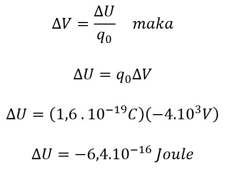 Contoh Soal Fisika Potensial Listrik