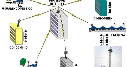 Plig - Seu provedor de acesso à internet