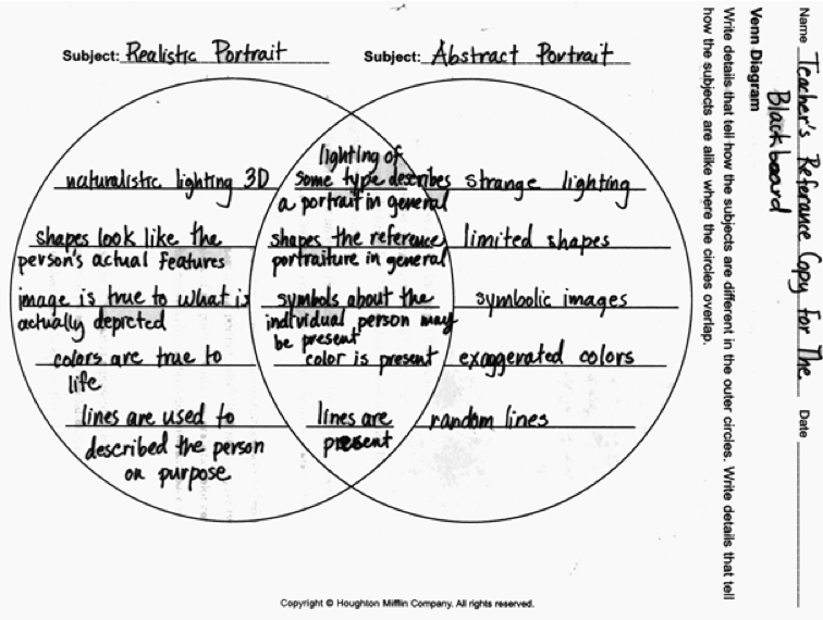 an abstract/realistic portrait lesson plan | Art Education Daily