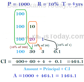 Trick for CI