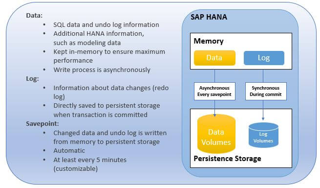 Persistence Layer