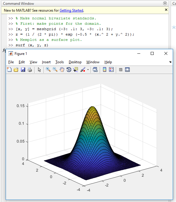 Create Plot 2-D, 3-D Matlab | Mathematica and Statistic