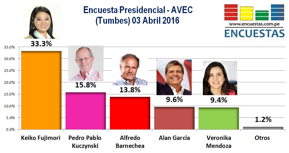 ELECCIONES PRESIDENCIAL elecciones presidencial: