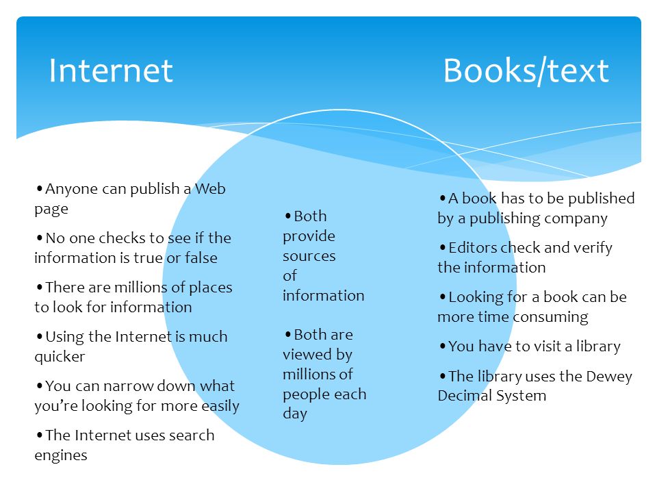 book and internet-essay book and internet-essay