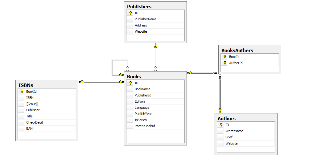 Understanding SQL Joins - From beginners to advanced | Wael Refaat's Blog