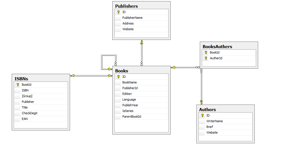 Understanding SQL Joins - From beginners to advanced | Wael Refaat's Blog