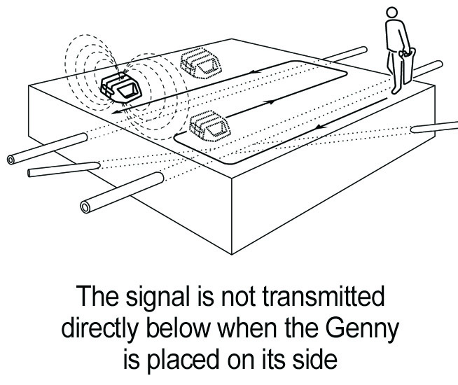 Survey Express Services Simple Way To Improve Utility Detection