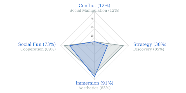 Gaming Profile for ragados