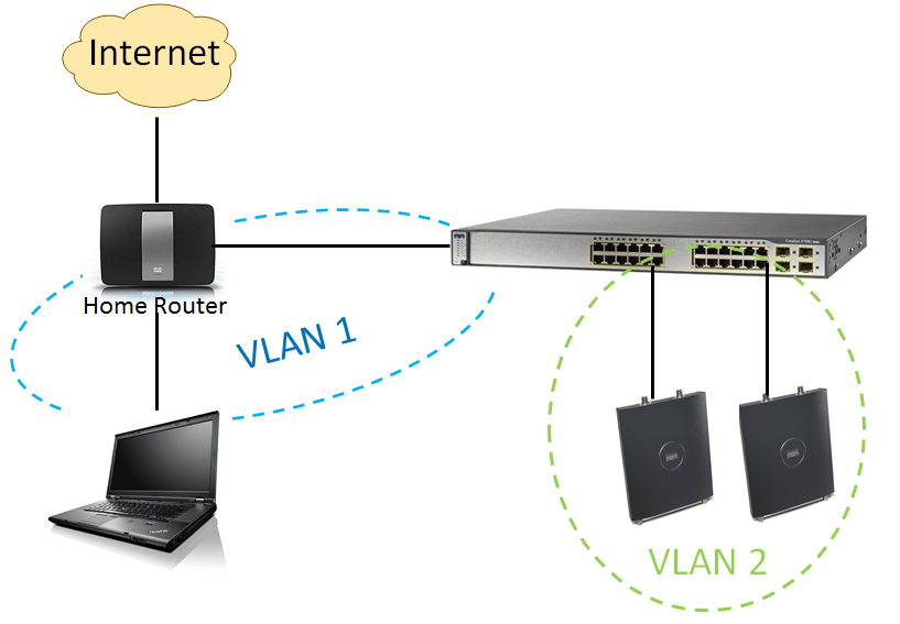UC Corner: Build a $30 Wireless Lab