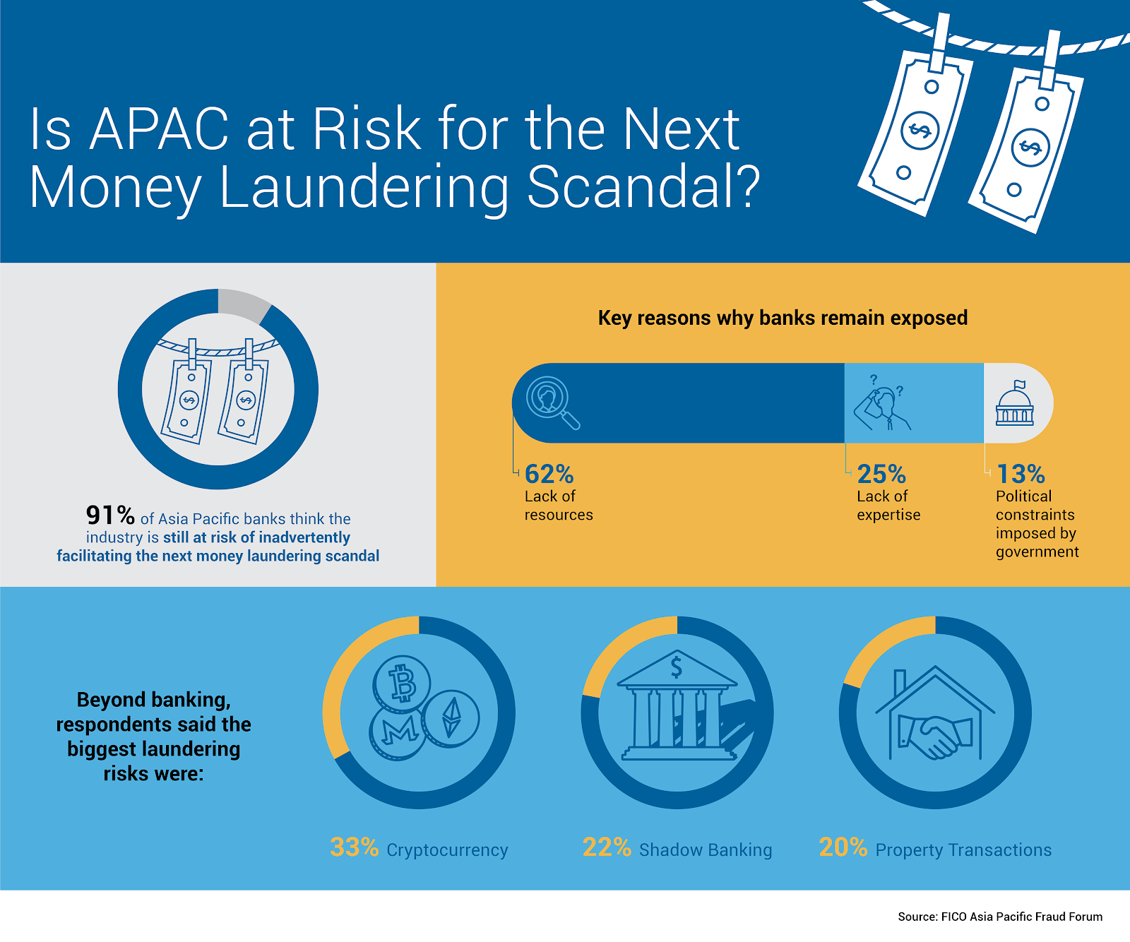 cryptocurrency money laundering risk cryptocurrency money laundering risk