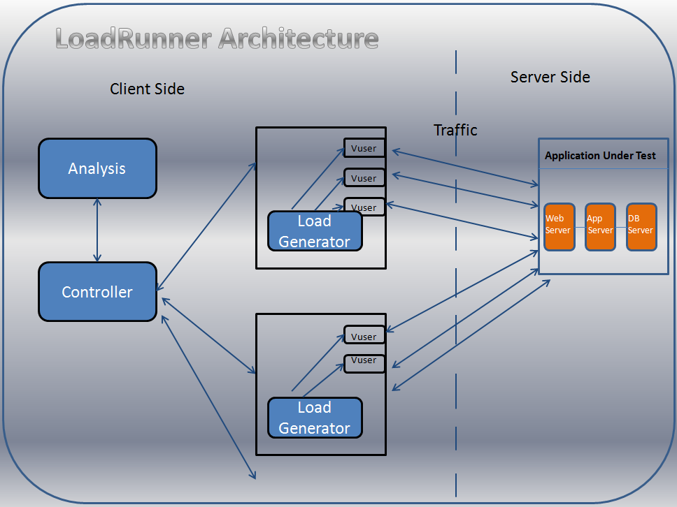 Software Performance Testing and Engineering Chapter 2. Introduction