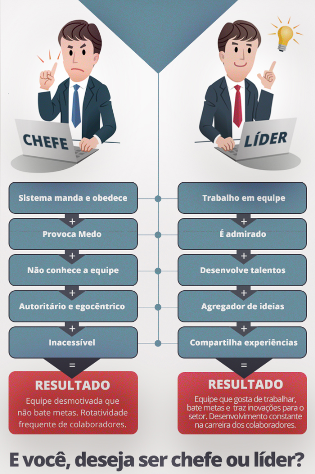 - Síntese Nua e Crua: Como ser um bom líder?