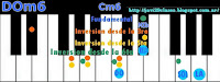 DOm6 piano acorde acordes Coti Sorokin Bailemos