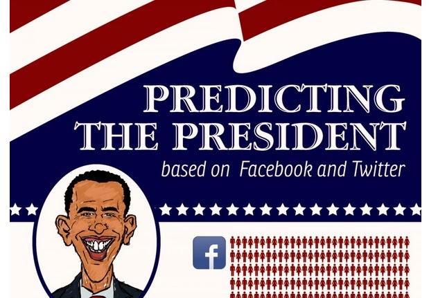 Image: Predicting The President Based On Facebook And Twitter