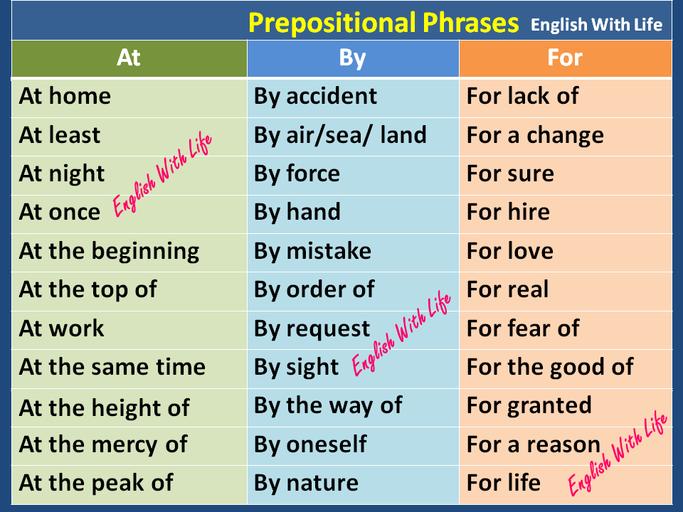 At Home Prepositional Phrases Worksheets