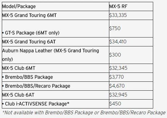 Mazda, Mazda MX-5 / Miata, New Cars, Prices