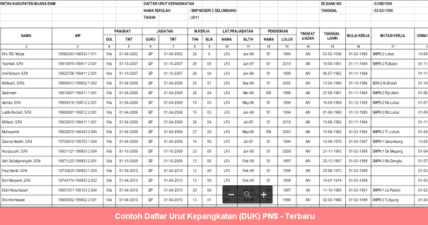 FORMAT DAFTAR URUT KEPANGKATAN DUK PNS EXCEL TERBARU 2018