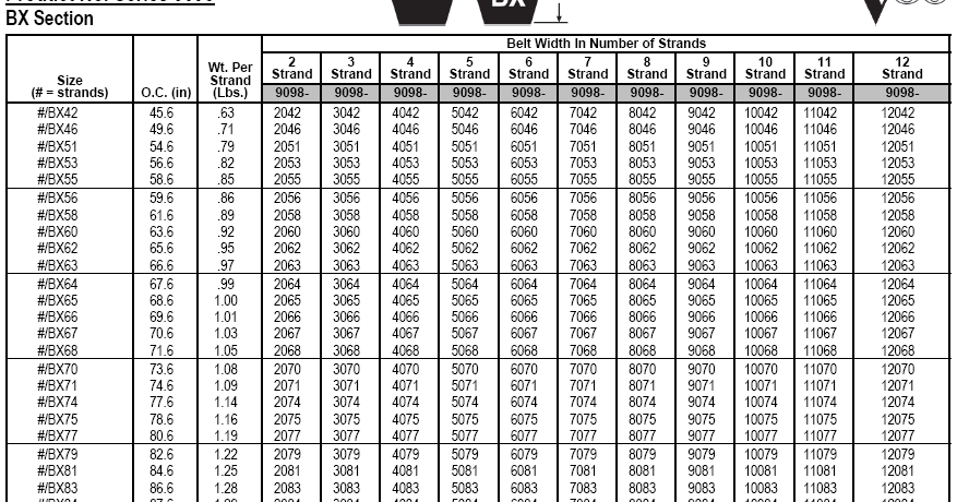 B52 Belt Cross Reference
