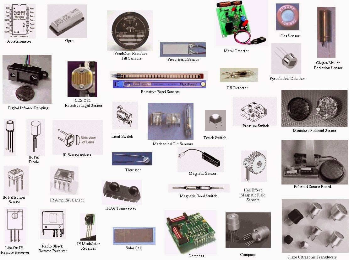 Pengertian Sensor Dan Contohnya TerbaruGan Com pengertian-sensor-dan-contohnya-terbarugan-com