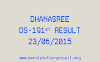 DHANASREE DS 191 Lottery Result 23-6-2015
