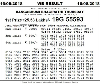 https://www.rojgarresultcard.com/2016/07/west-bengal-state-lottery-results-draw.html