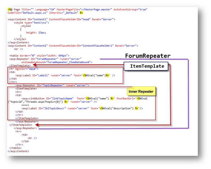 Nested Repeater Ahmed Rabie El Bohoty..... IT Share Info