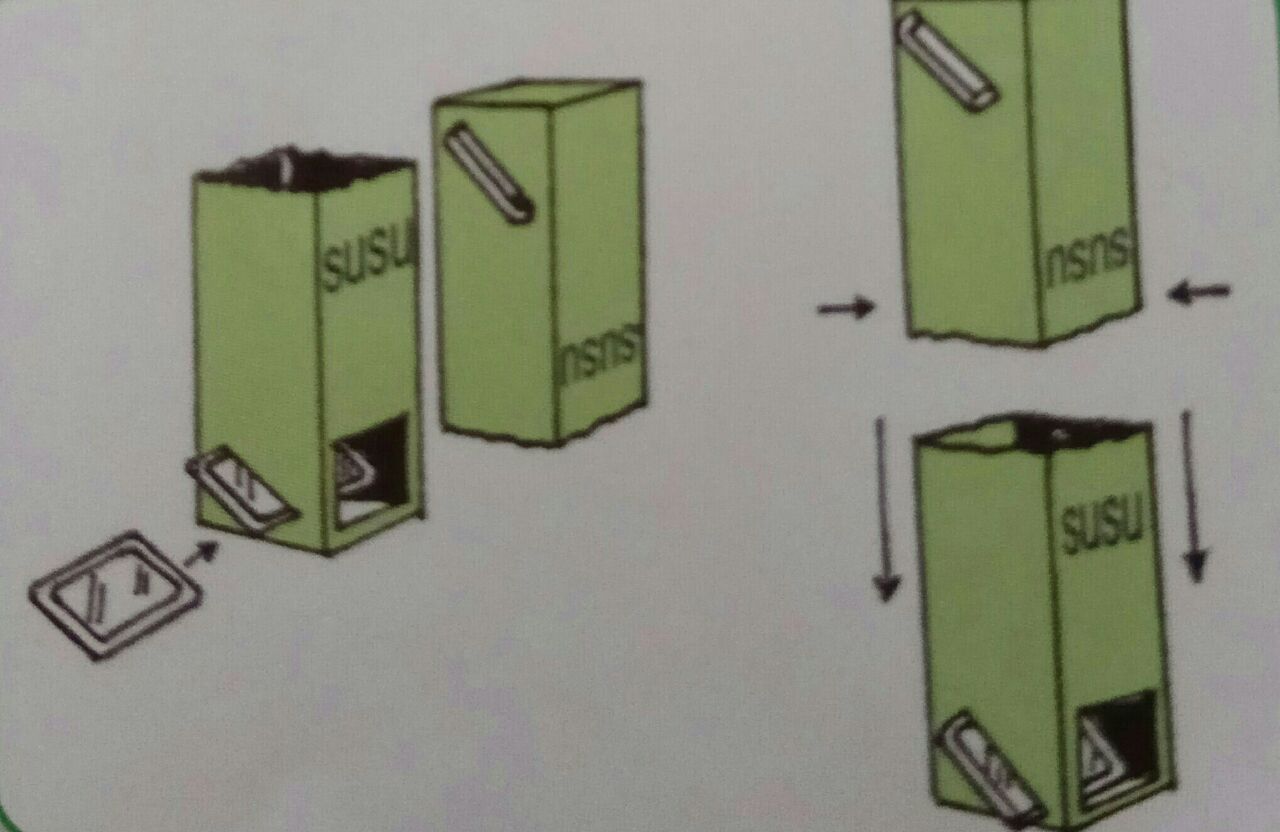 Prosedur Kaedah Langkah Langkah Membuat Periskop