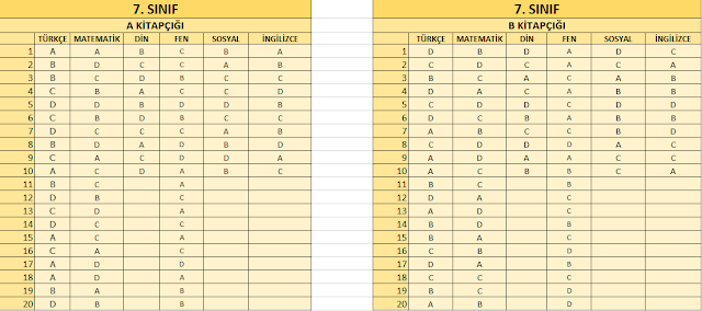 Hiz Yayinlari Deneme Cevap Anahtari 5 Sinif
